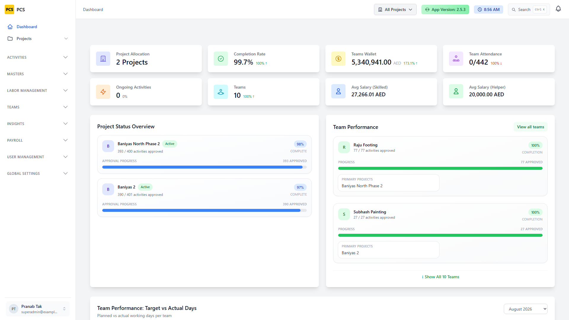 PCS dashboard