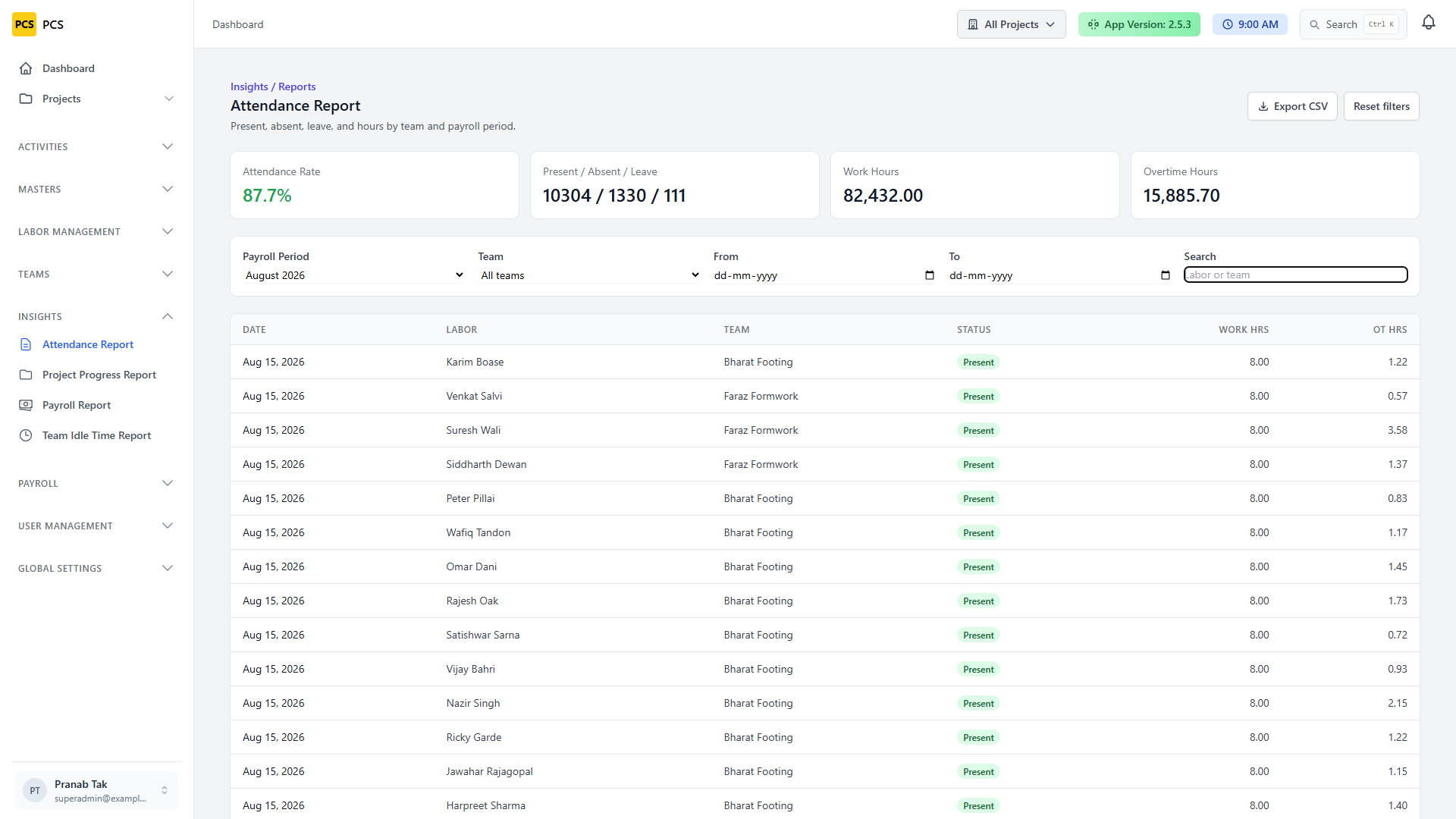 Attendance insights report