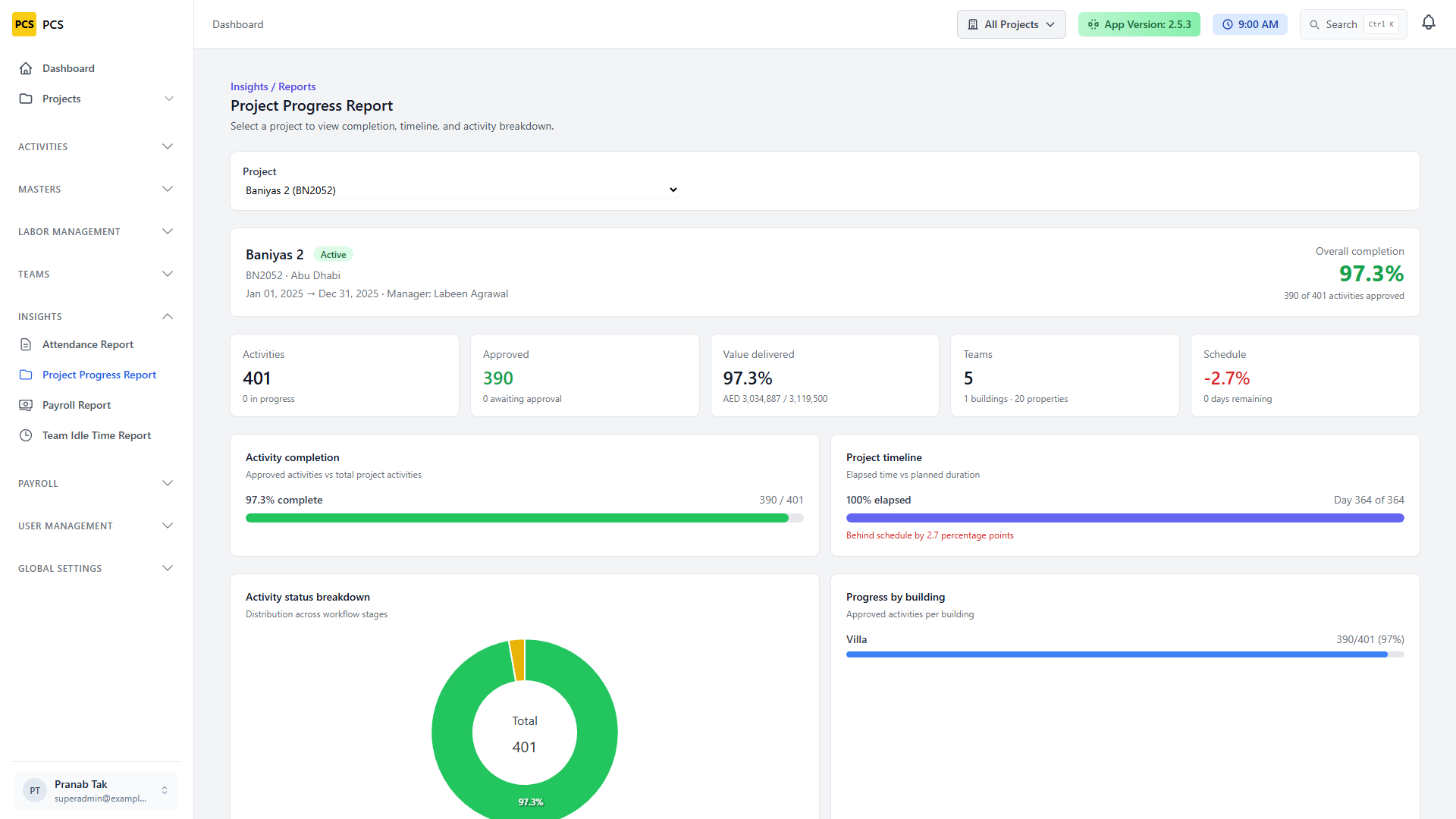 Project insights report